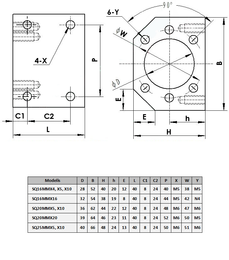 CNC iekartas